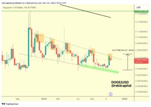 Can Dogecoin Rally 135%? Here's What Needs To Happen