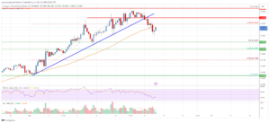 Cardano (ADA) Price Analysis: Dips Coud Be Limited Below $0.325 | Live Bitcoin News