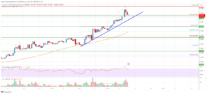 Cardano (ADA) Price Analysis: Rally Is Just Getting Started | Live Bitcoin News