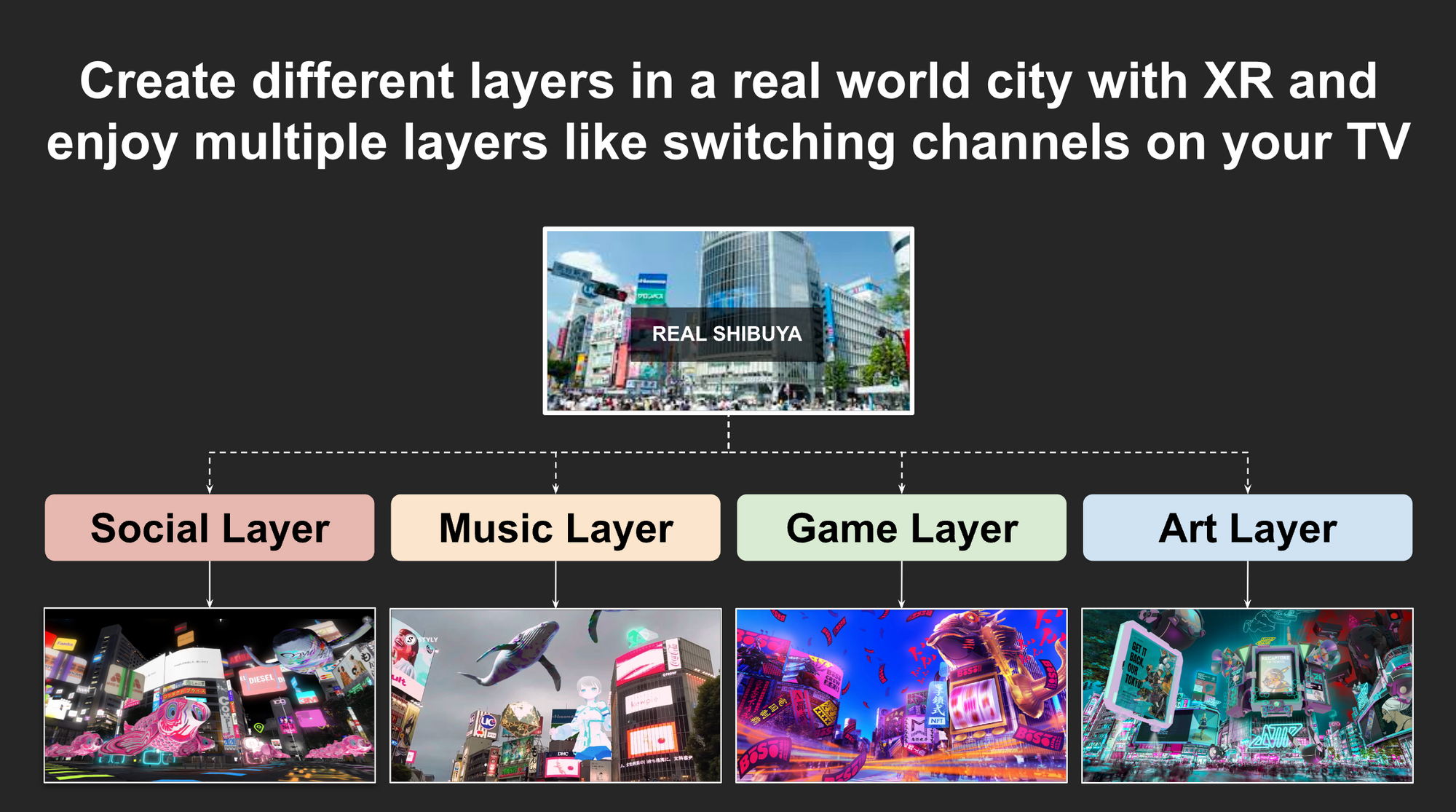 CityXR: Augmented Cities in the Shadow of Hyper-Reality Data Intelligence PlatoBlockchain. חיפוש אנכי. איי.