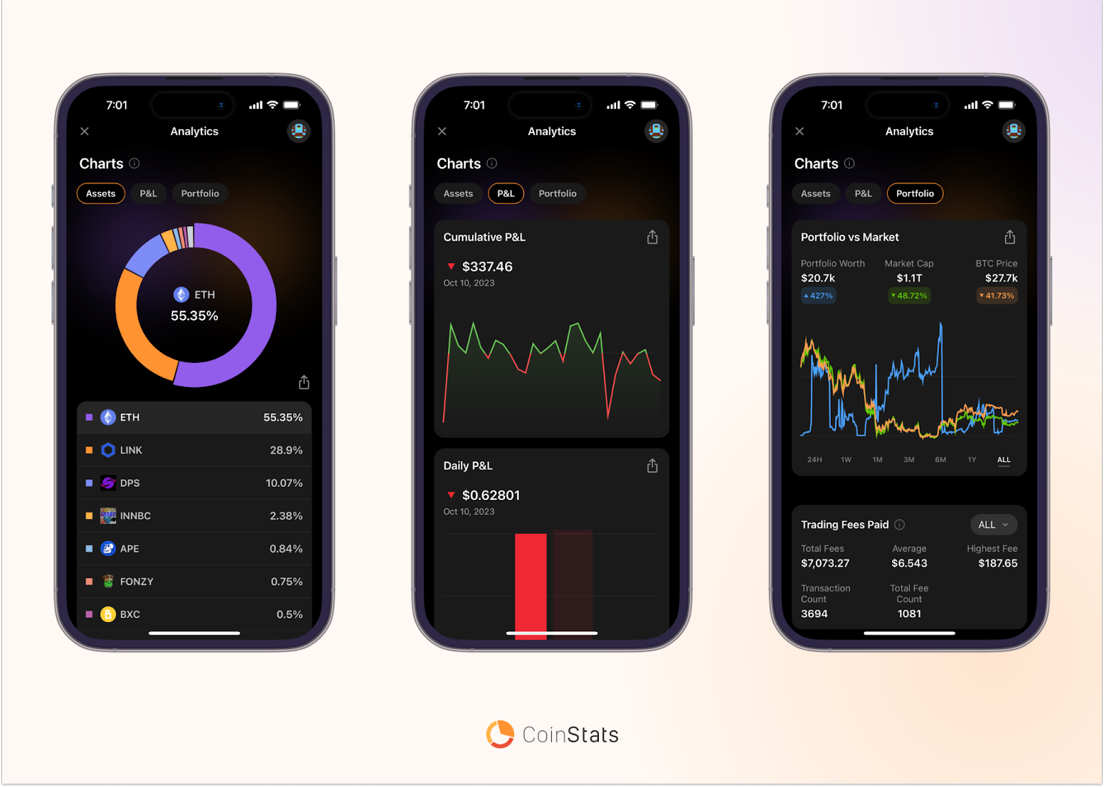 CoinStats’ New Feature 'Chain Activity' Makes It Easy To Track Airdrop Activities Across Chains zkSync PlatoBlockchain Data Intelligence. Vertical Search. Ai.