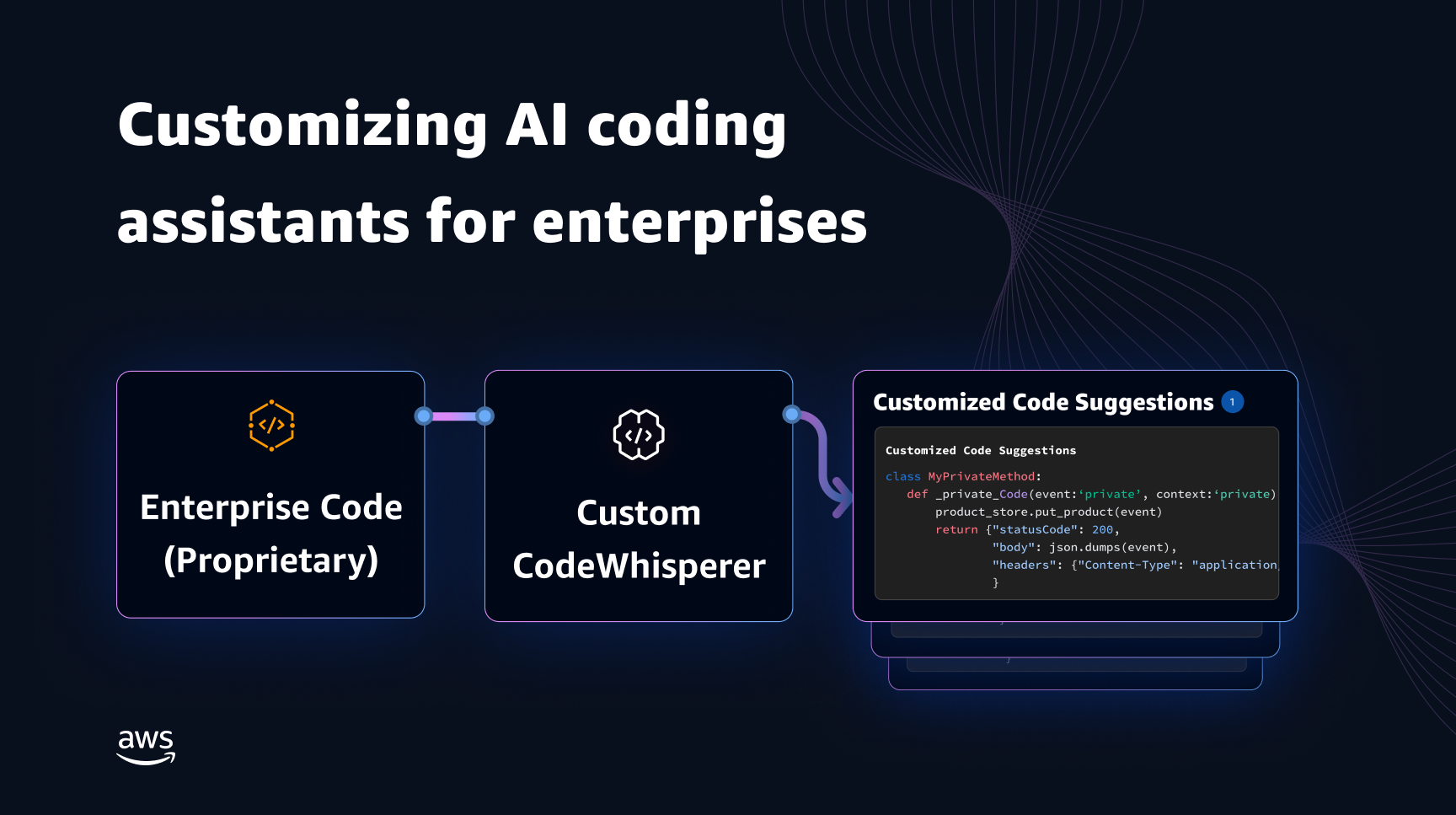 Налаштування компаньйонів кодування для організацій | Веб-сервіси Amazon