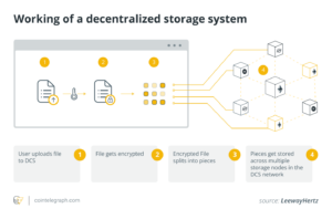 Decentralized file sharing, explained