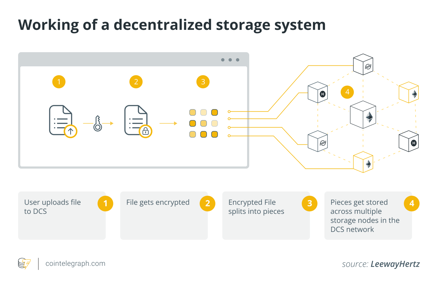 Condivisione di file decentralizzata, spiegato