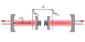 Entanglement gravitazionale migliorato tramite optomeccanica modulata