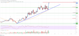 EOS Price Analysis: Bulls In Control, Aim For $0.70 | Live Bitcoin News