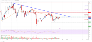 EOS Price Analysis: Can Bulls Clear This Key Hurdle? | Live Bitcoin News