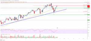 EOS Price Analysis: More Upsides Likely Above $0.75 | Live Bitcoin News