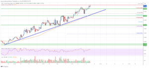 EOS Price Analysis: Rally Extends, Bulls Aim For $0.75 | Live Bitcoin News