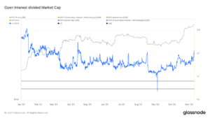 Việc nộp hồ sơ Ethereum ETF khiến lãi suất mở tăng đột biến khi Bitcoin ổn định