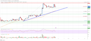 Ethereum Price Analysis: ETH Rally Is Just Getting Started | Live Bitcoin News