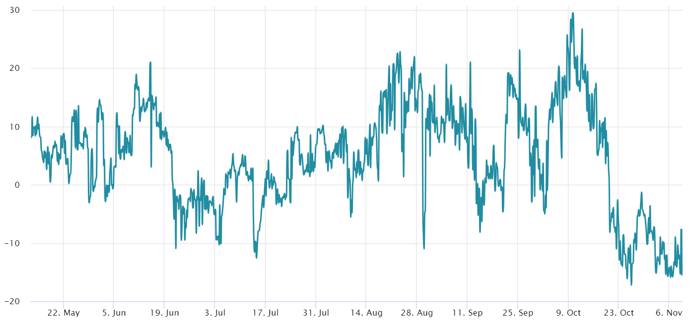 Ethereum price hits 6-month high amid BlackRock spot ETF buzz, but where’s the retail demand? registry PlatoBlockchain Data Intelligence. Vertical Search. Ai.