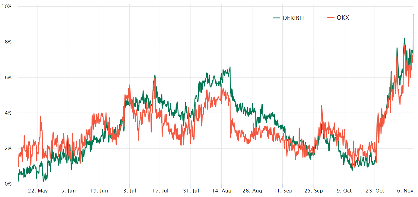 Ethereum price hits 6-month high amid BlackRock spot ETF buzz, but where’s the retail demand? Market Structure PlatoBlockchain Data Intelligence. Vertical Search. Ai.