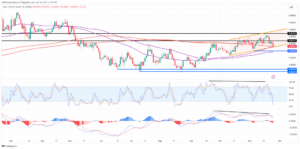 EUR/GBP - Germany on the brink of recession, UK consumer confidence improving - MarketPulse