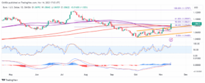 EUR/USD - Rallies after a very encouraging US inflation report - MarketPulse