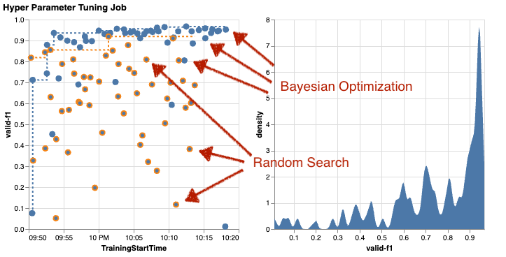 Công việc tối ưu hóa siêu tham số Bayesian VS Random