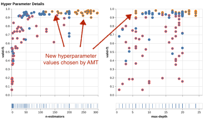 Tâches visualisées d’optimisation des hyperparamètres