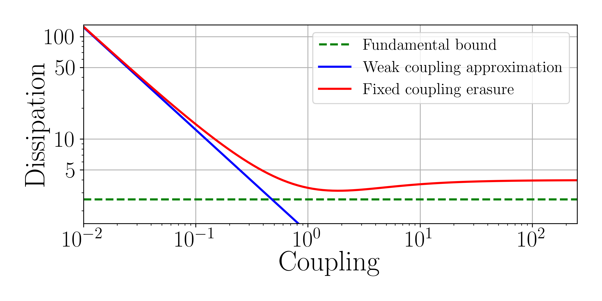 Finite-time Landauer principle beyond weak coupling Analytic PlatoBlockchain Data Intelligence. Vertical Search. Ai.