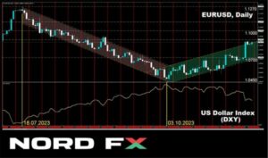 Forex And Cryptocurrencies Forecast - Action Forex - CryptoInfoNet