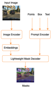 自动驾驶应用的基础视觉模型和视觉提示工程 | 亚马逊网络服务