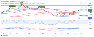 GBP/USD - A steady start as recovery rally starts to lose momentum - MarketPulse