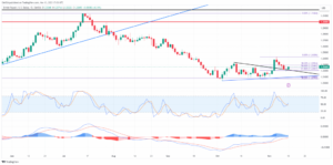 GBP/USD - Choppy as traders eye US and UK inflation reports - MarketPulse