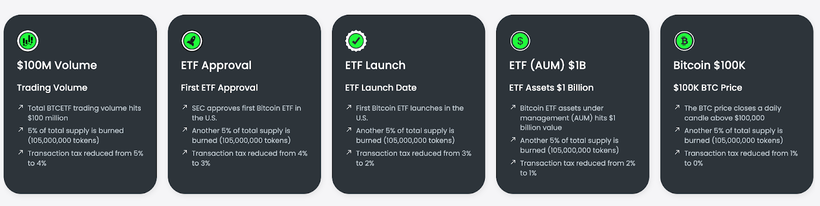 Grayscale Bitcoin Trust Discount Shrinking And Investors Back New Bitcoin ETF Token With $2M As Sellout Nears And SEC Approval Bets Mount Bitcoin bull PlatoBlockchain Data Intelligence. Vertical Search. Ai.