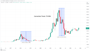 Has The Ethereum Price Bull Market Train Left The Station?