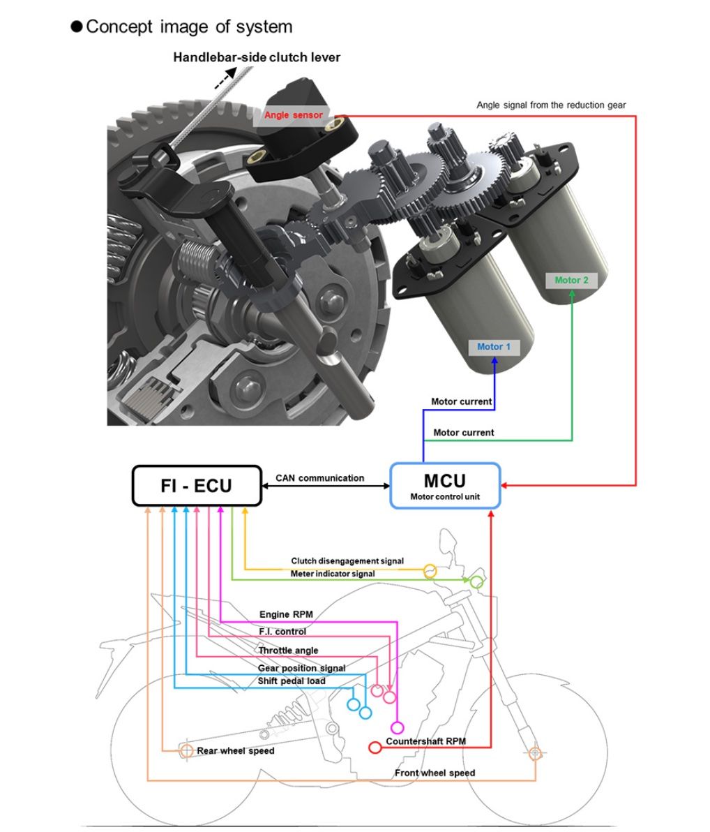 Honda Develops World's First Honda E-Clutch for Motorcycles optimum PlatoBlockchain Data Intelligence. Vertical Search. Ai.