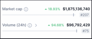 Kaspa Rules The Weekend Top 100 Coin Roster With 63% Rally