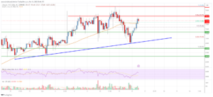 Litecoin (LTC) Price Analysis: Another 10% Increase Seems Likely | Live Bitcoin News