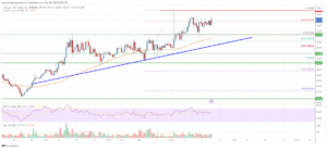Litecoin (LTC) Price Analysis: Another 10% Rally Seems Likely | Live Bitcoin News