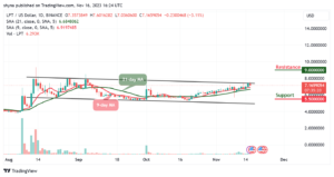 Livepeer Price Prediction for Today, November 16 – LPT Technical Analysis