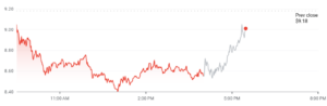 Marathon Digital melihat peningkatan pendapatan sebesar 670% di Q3 seiring melonjaknya produksi Bitcoin