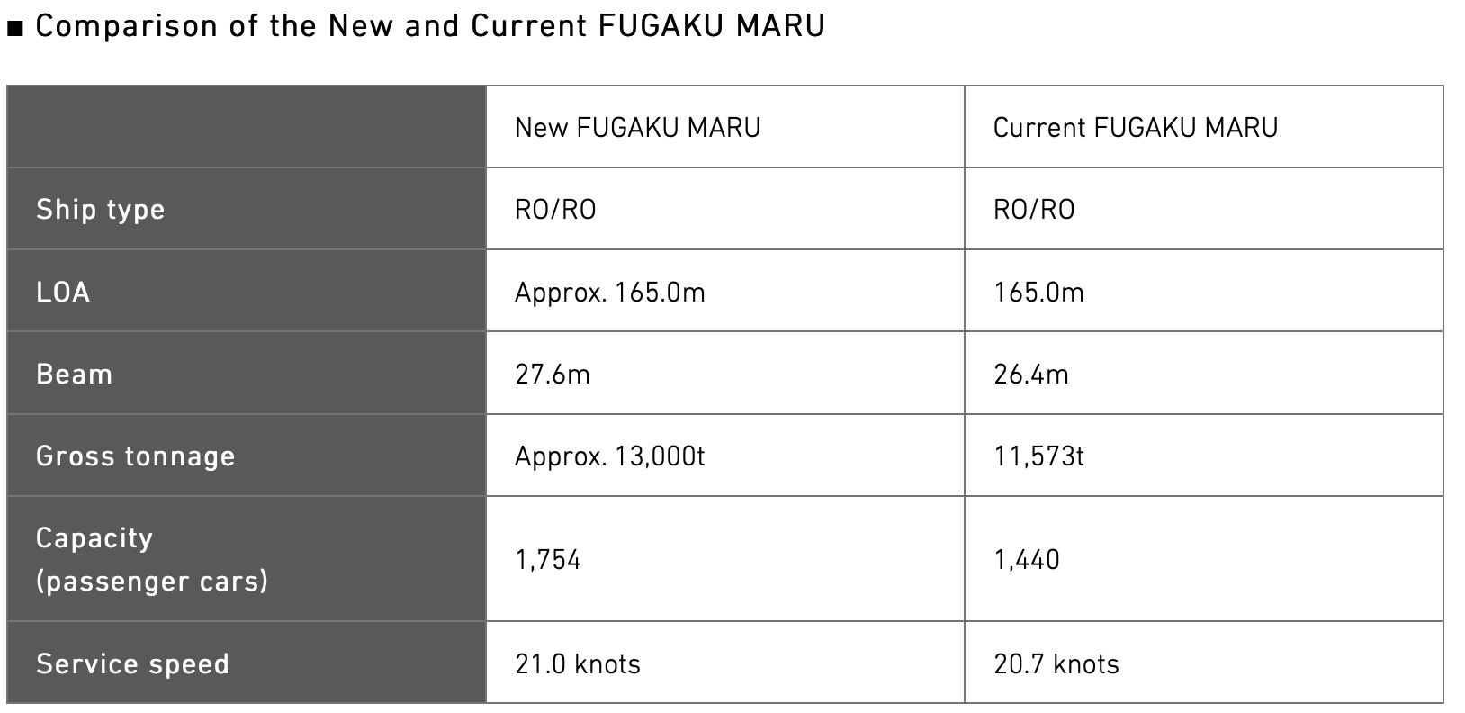 شركة Mitsubishi لبناء السفن تقيم حفل التعميد وإطلاق السفينة الجديدة FUGAKU MARU في شيمونوسيكي PlatoBlockchain Data Intelligence. البحث العمودي. منظمة العفو الدولية.