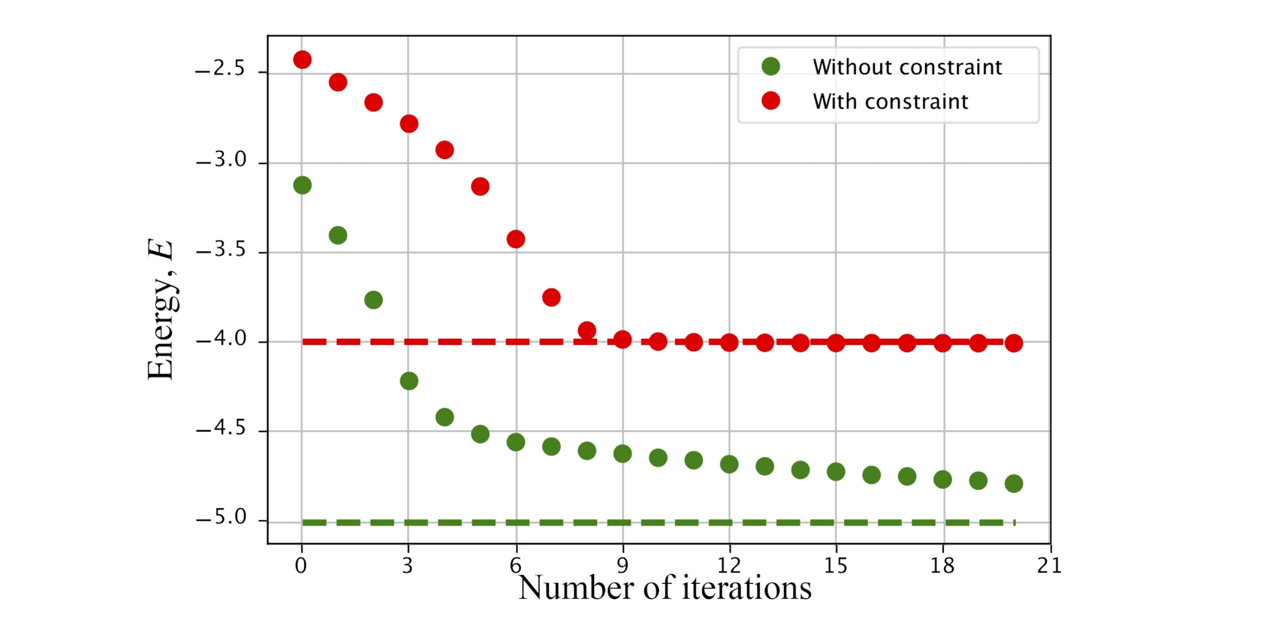 NISQ-compatible approximate quantum algorithm for unconstrained and constrained discrete optimization contraction PlatoBlockchain Data Intelligence. Vertical Search. Ai.