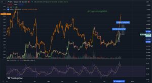 Overbought XRP RSI Can Take XRP to $0.90 Based on Historical Data