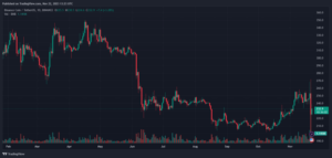 Panic At Binance Following CZ's Departure? Analyzing 24-Hour Inflow and Outflow Trends