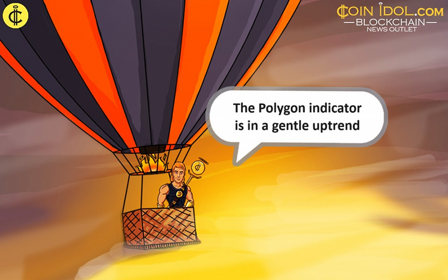 The Polygon indicator is in a gentle uptrend