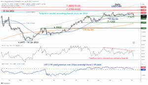 حرکت‌های تاکتیکی صعودی بالقوه برای سهام هنگ کنگ و چین به دلیل ضعف دلار - MarketPulse