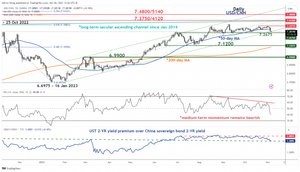 Potential bullish tactical movements arise for Hong Kong and China equities due to USD weakness - MarketPulse Powell PlatoBlockchain Data Intelligence. Vertical Search. Ai.
