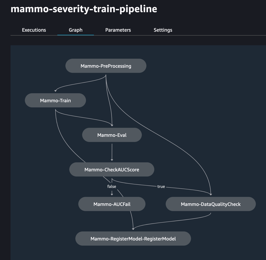 Promote pipelines in a multi-environment setup using Amazon SageMaker Model Registry, HashiCorp Terraform, GitHub, and Jenkins CI/CD | Amazon Web Services lake PlatoBlockchain Data Intelligence. Vertical Search. Ai.