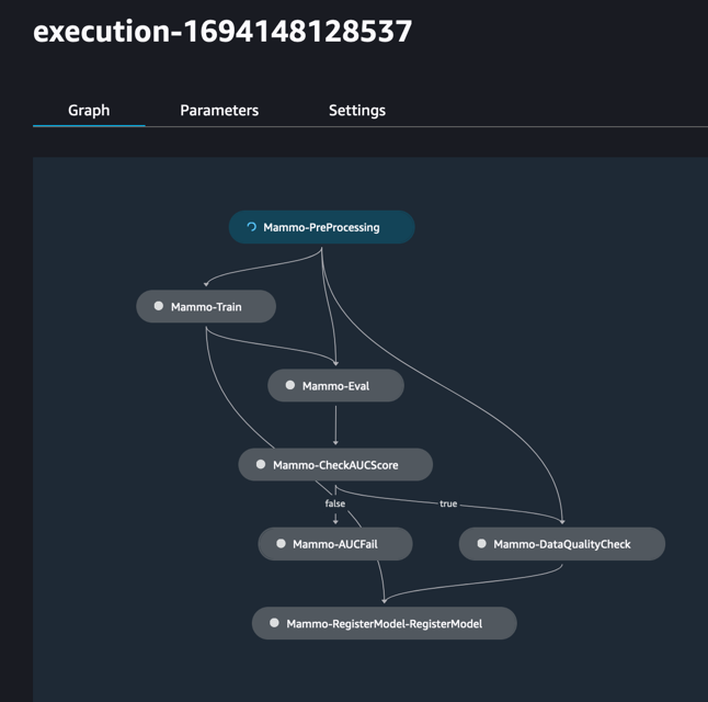 Promote pipelines in a multi-environment setup using Amazon SageMaker Model Registry, HashiCorp Terraform, GitHub, and Jenkins CI/CD | Amazon Web Services privileges PlatoBlockchain Data Intelligence. Vertical Search. Ai.