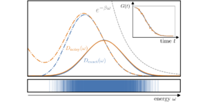 Robuuste extractie van thermische waarneembare gegevens uit staatsbemonstering en realtime dynamiek op kwantumcomputers