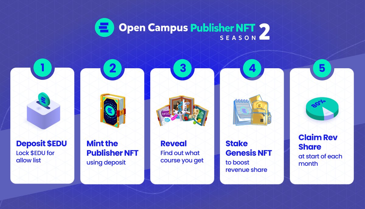 Season 2 of TinyTap Publisher NFTs by Animoca Brands Declared Sold Out Campus PlatoBlockchain Data Intelligence. Vertical Search. Ai.