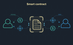 Smart Contract Development: Unlocking Blockchain's Revolutionary Power