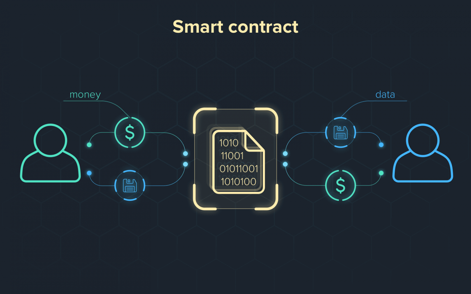 Smart Contract Development: Unlocking Blockchain's Revolutionary Power Binance Academy PlatoBlockchain Data Intelligence. Vertical Search. Ai.
