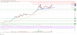 SOL Price Analysis: Solana Rally Seems Unstoppable Above $40 | Live Bitcoin News