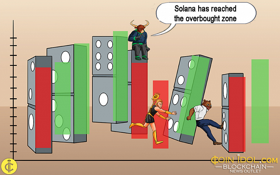 Giá Solana giảm vì không thể giữ trên mức đỉnh 64 USD