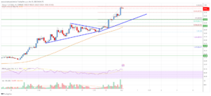 Solana (SOL) Price Analysis: Rally Could Extend To $40 | Live Bitcoin News
